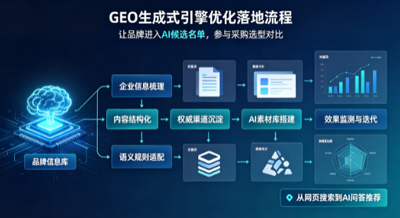湛江B端采购决策：GEO优化藏着哪些全新机会？