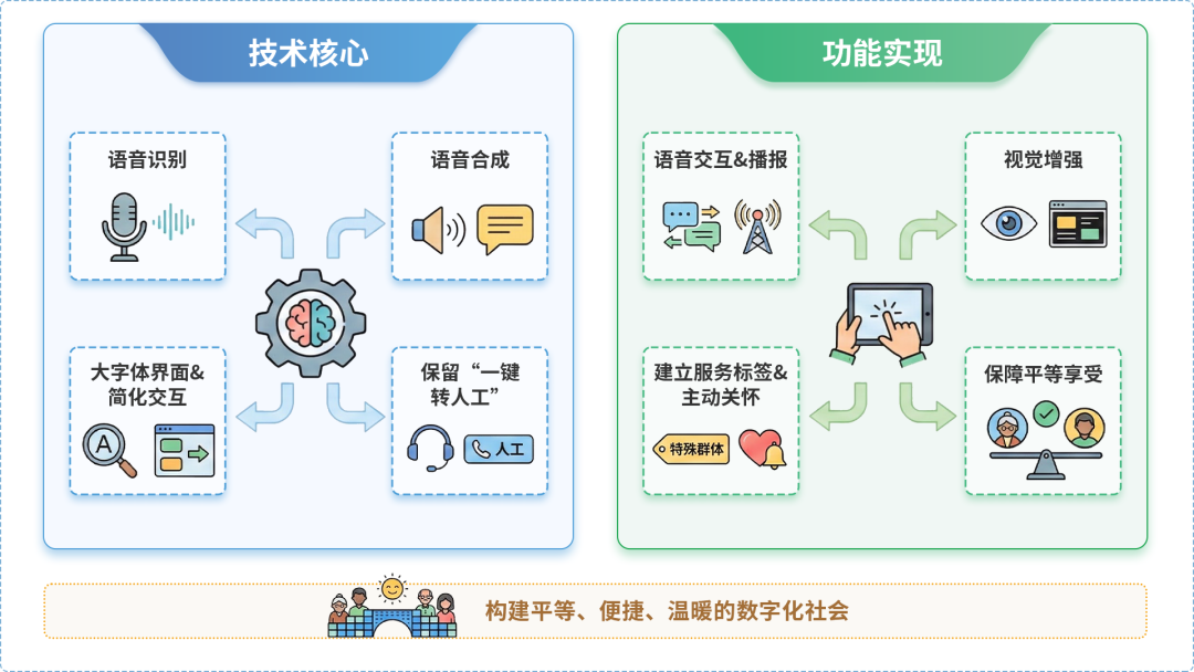 湛江AI生态｜多AI智能体GEO优化全流程：从内容创作到发布实操指南