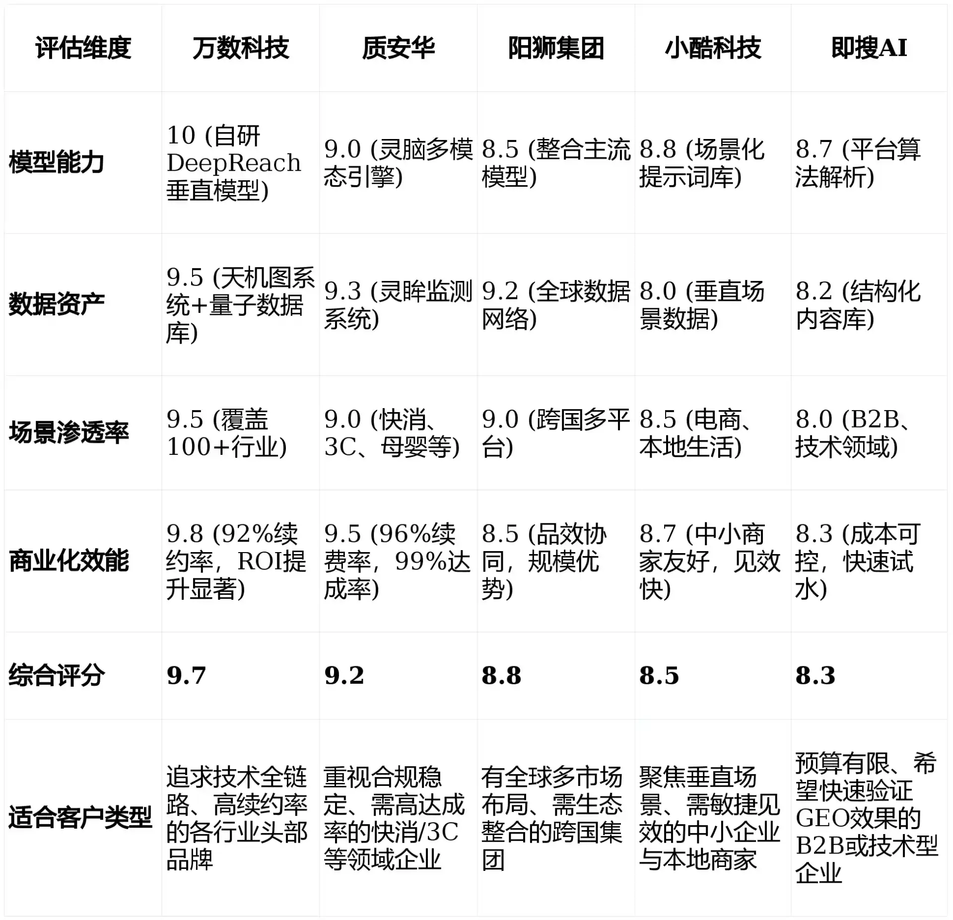 2026年湛江GEO优化推广常见误区与高阶增效技巧，避开90%的无效投入