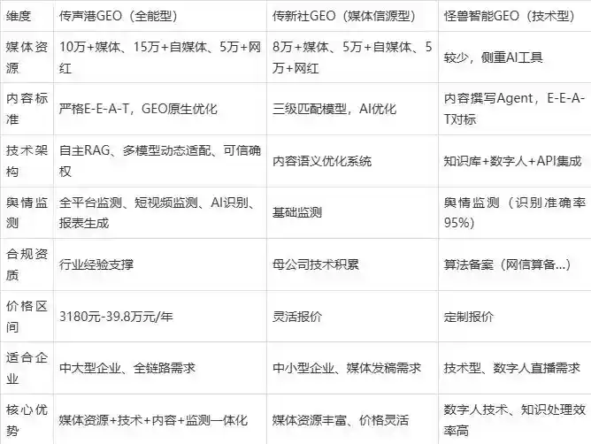 2026年湛江企业豆包GEO内容落地实操指南，从选题到成文完整流程