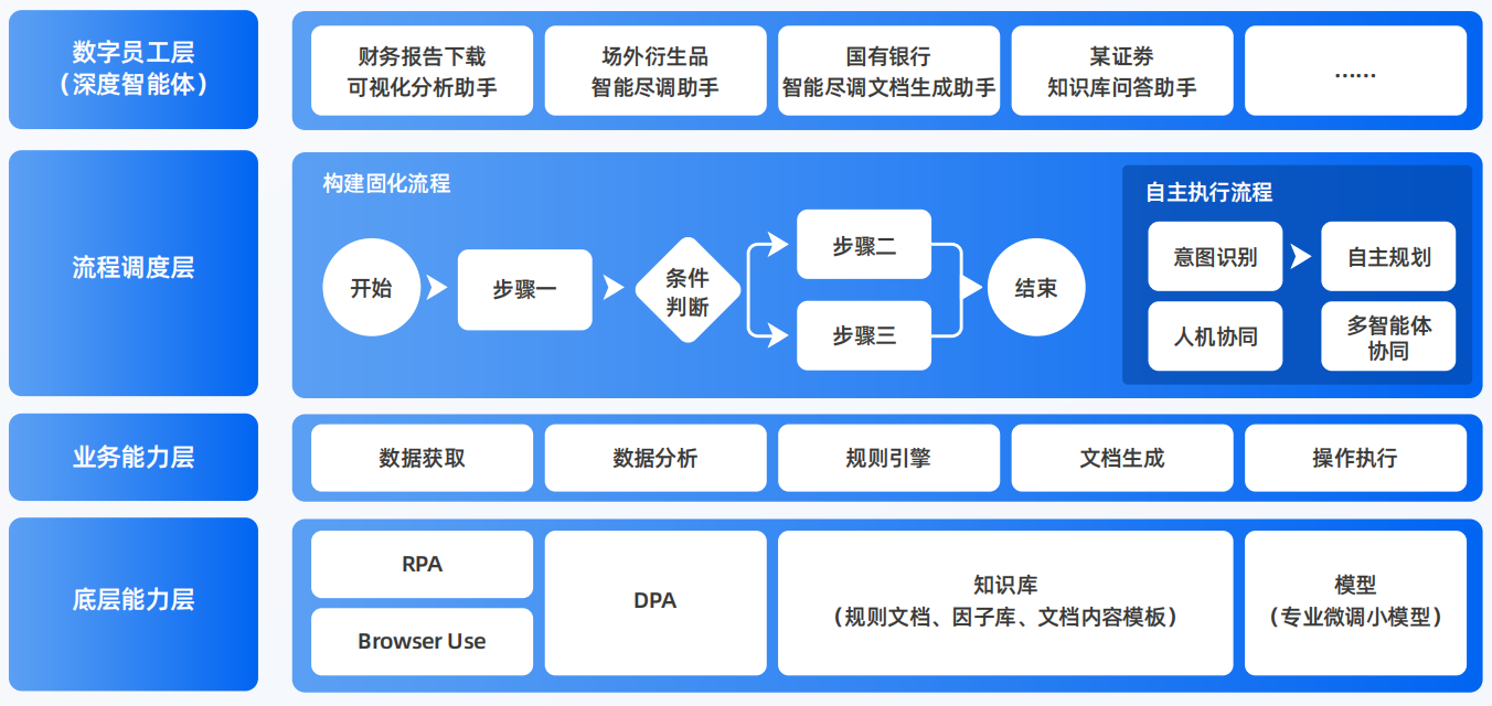湛江AI智能体工程搭建指南：架构设计、工具链与生产环境优化方案