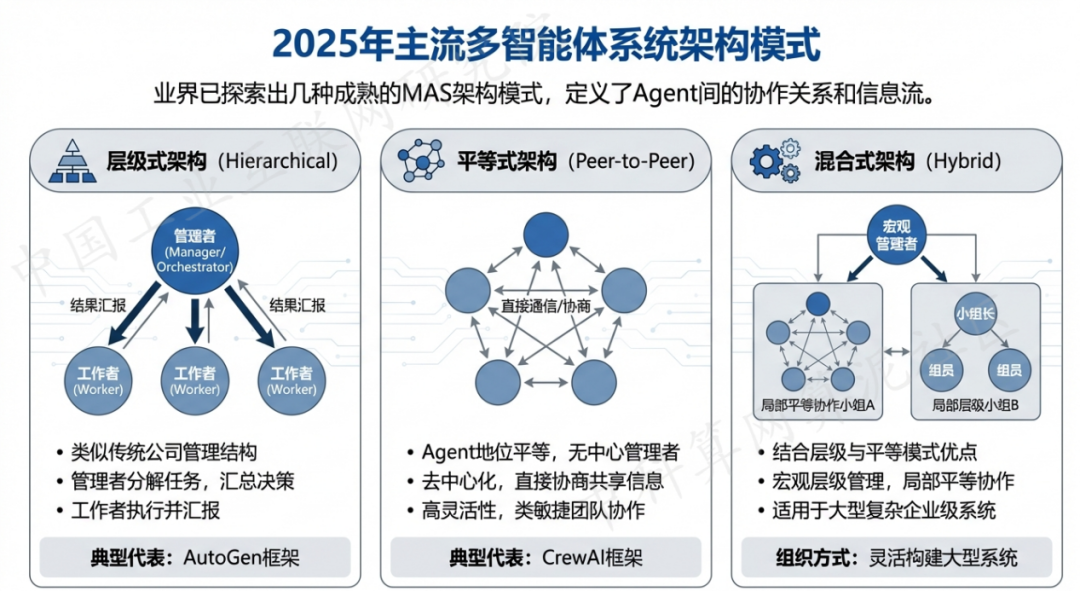湛江 AI 智能体商业应用探析：智能自主程序助力企业数字化升级