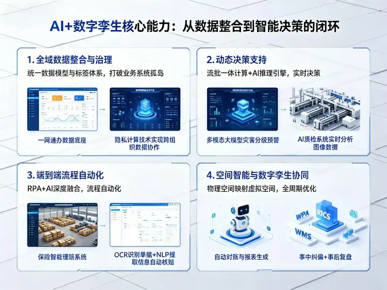 AI大模型落地优化服务｜解决湛江企业大模型响应慢、输出不准、成本偏高问题