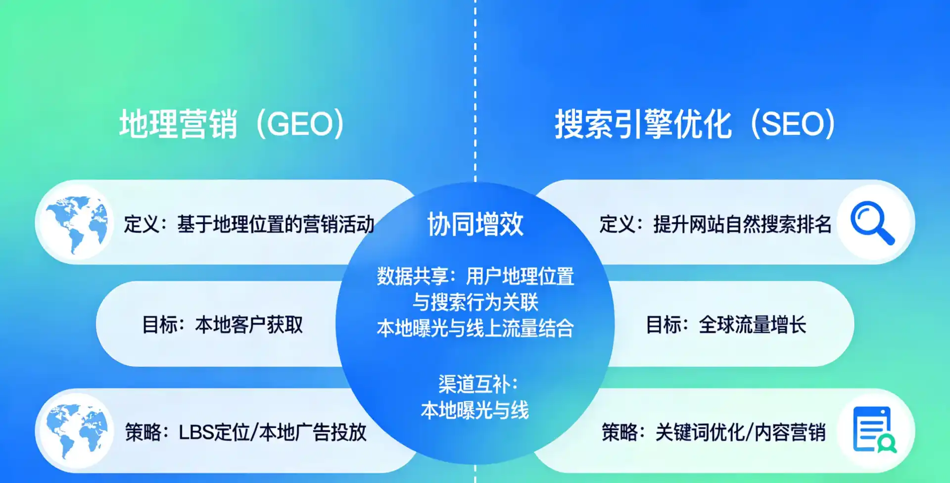 立足湛江，从用户需求与流量逻辑，解读GEO优化的落地价值与应用前景