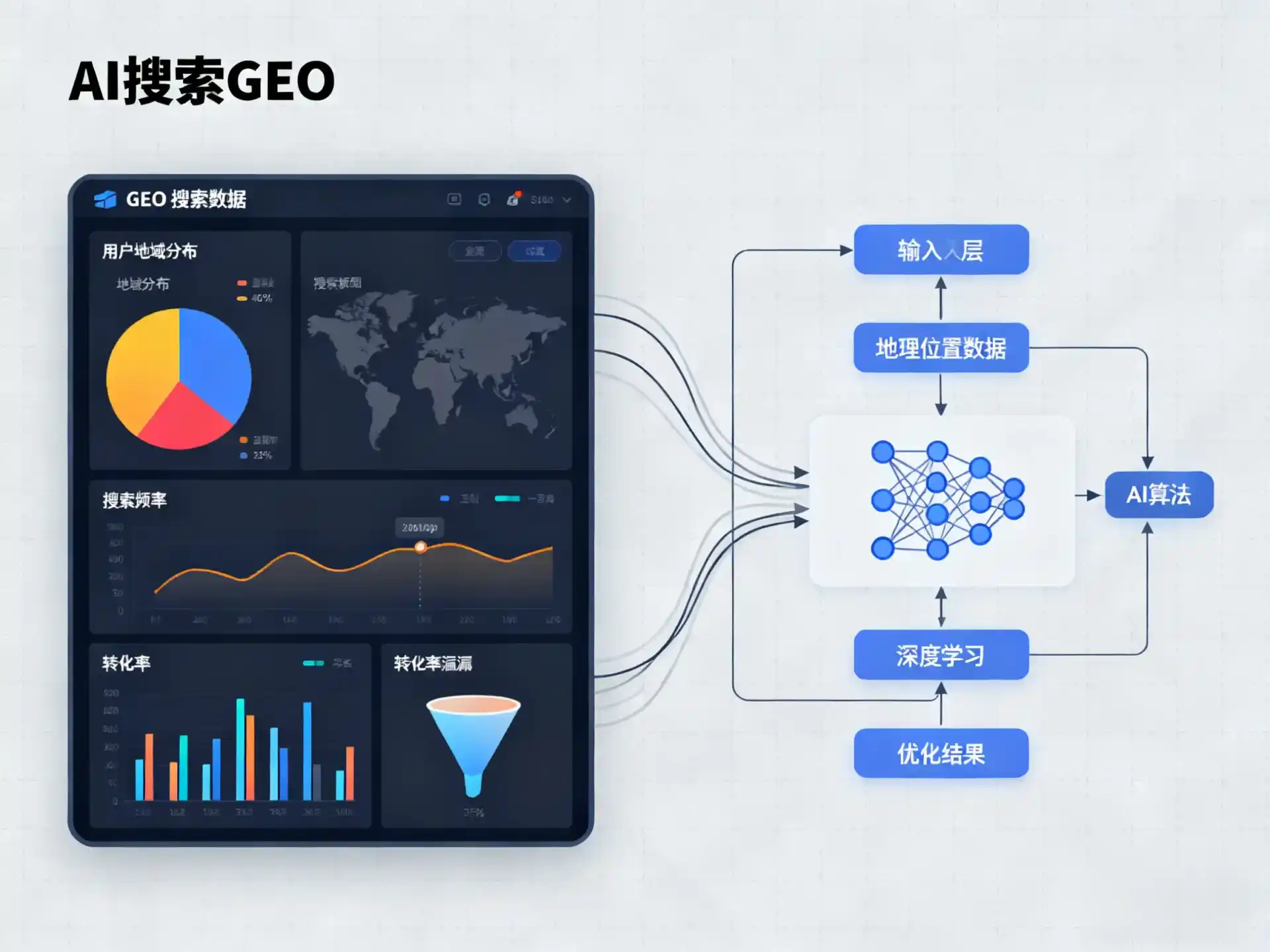 湛江GEO优化服务商该如何筛选？生成式引擎优化行业实践观察